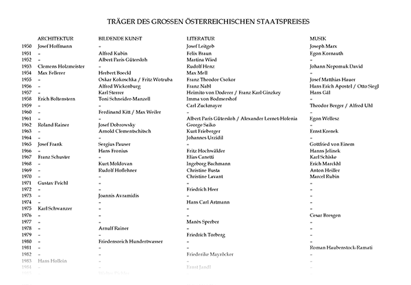 Übersicht aller Preisträger des großen österreichischen Staatspreises